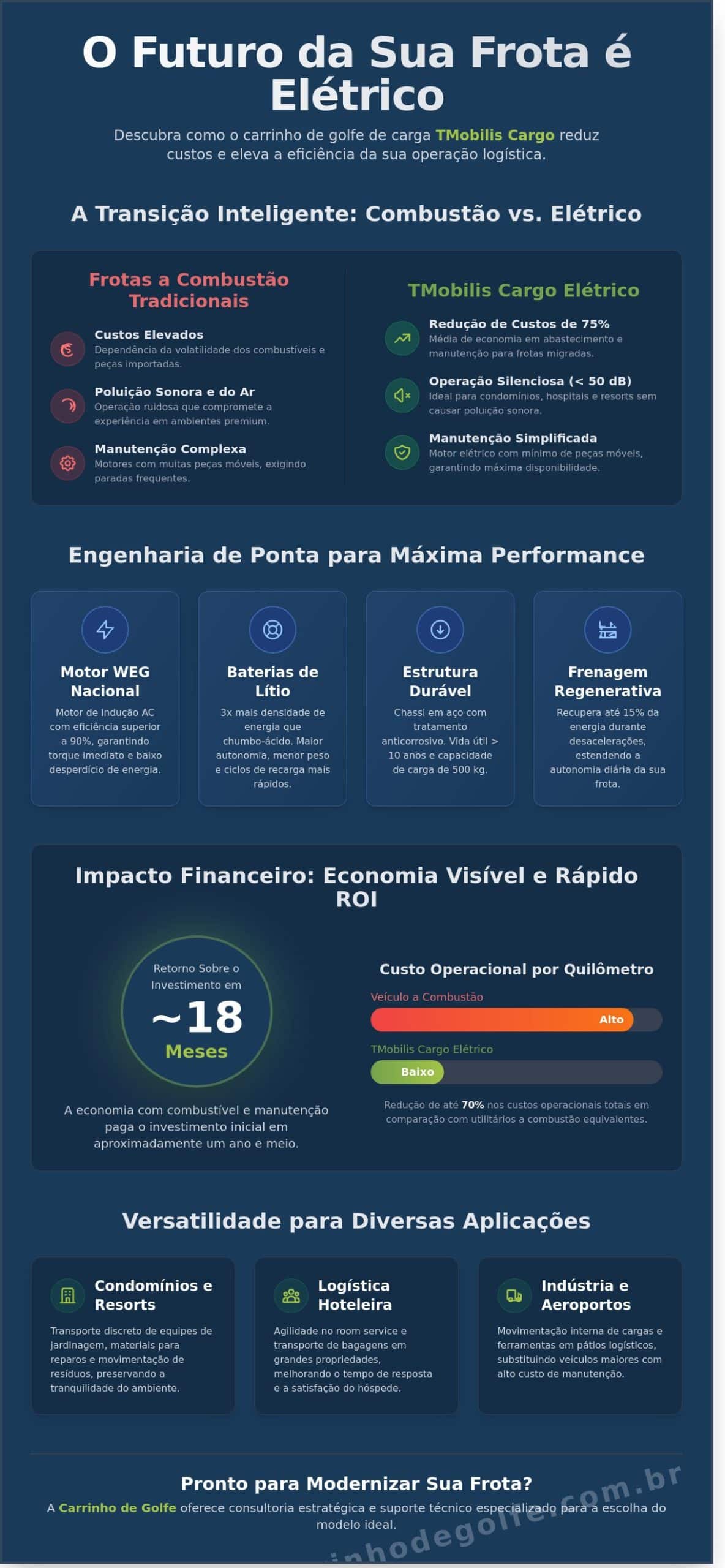 Carrinho de Golfe de Carga: O Guia Completo do TMobilis Cargo em 2026