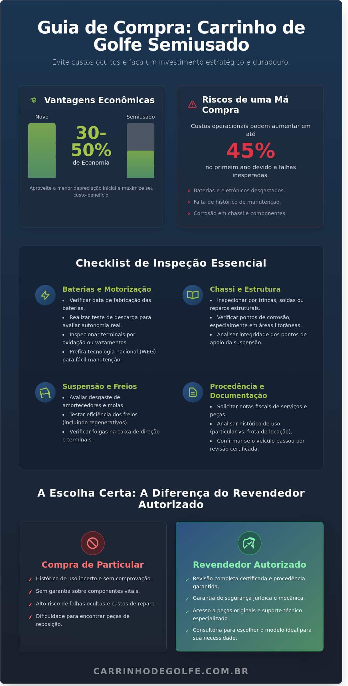 Carrinho de Golfe Usado: Guia Completo de Compra e Avaliação em 2026