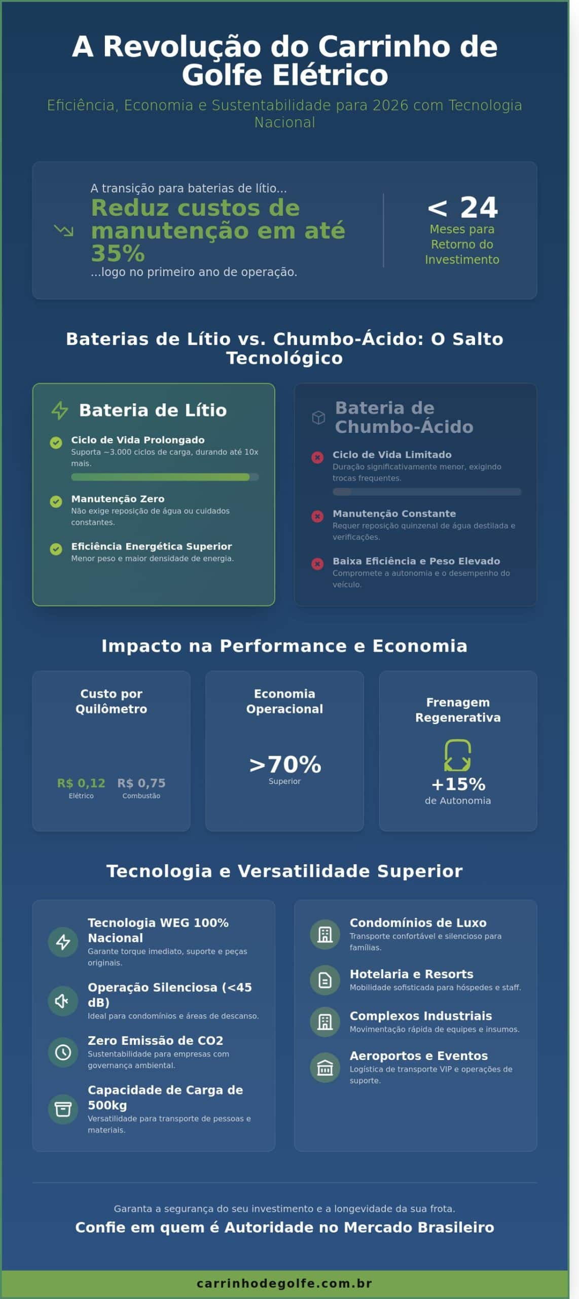 Carro de Golfe: Guia Completo de Tecnologia, Modelos e Aplicações em 2026